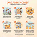Organic Honey - Nirbhau Farms