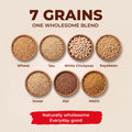 Nirbhau Multigrain Atta – 7 Grain Protein & Fiber Rich | 5 kg - Nirbhau Foods