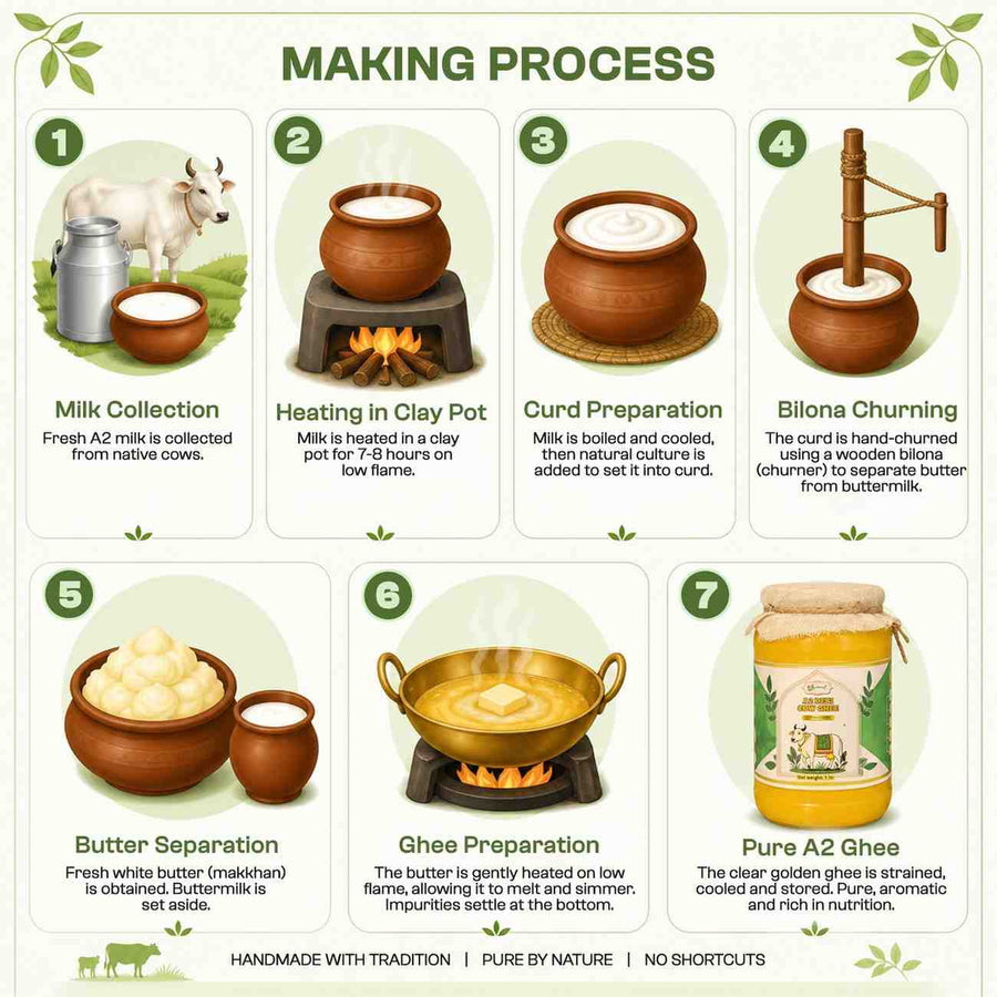 A2 Desi Cow Ghee - Nirbhau Farms
